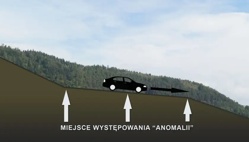Góra Żar i tajemnica grawitacji – gdzie jest i dlaczego to zjawisko zadziwia?